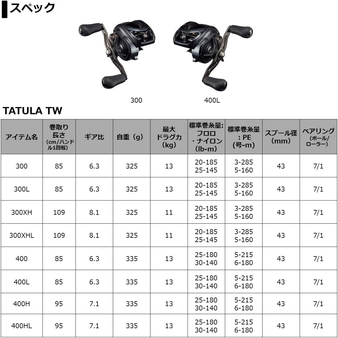 DAIWA 21 Tatula TW 300/300XH Right/Left Handle (2021 Model)