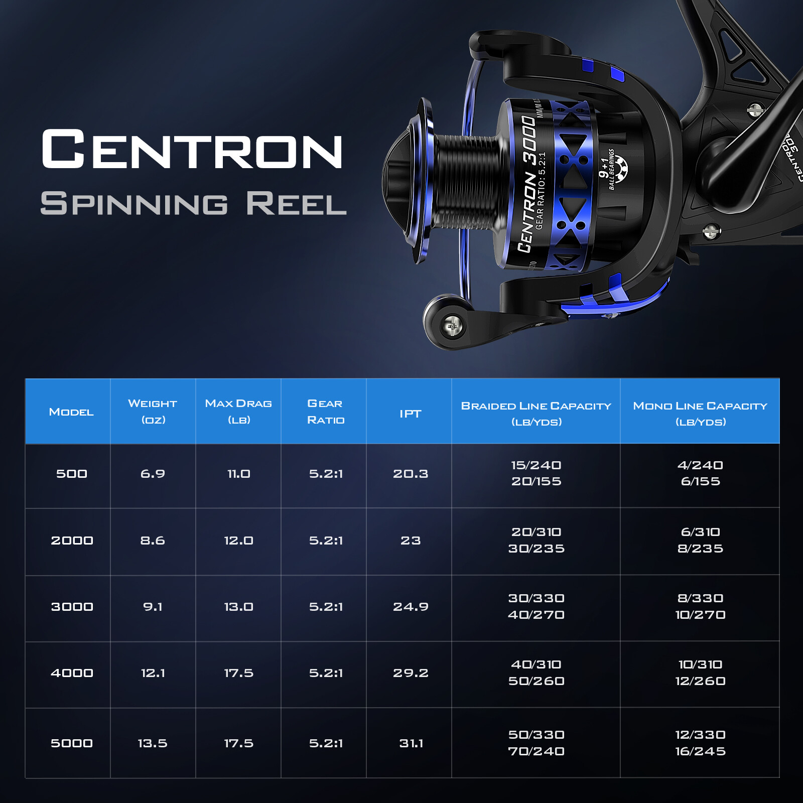 KASTKING CENTRON /SUMMER SPINNING FISHING REEL FRESHWATER FISHING ICE FISHING US