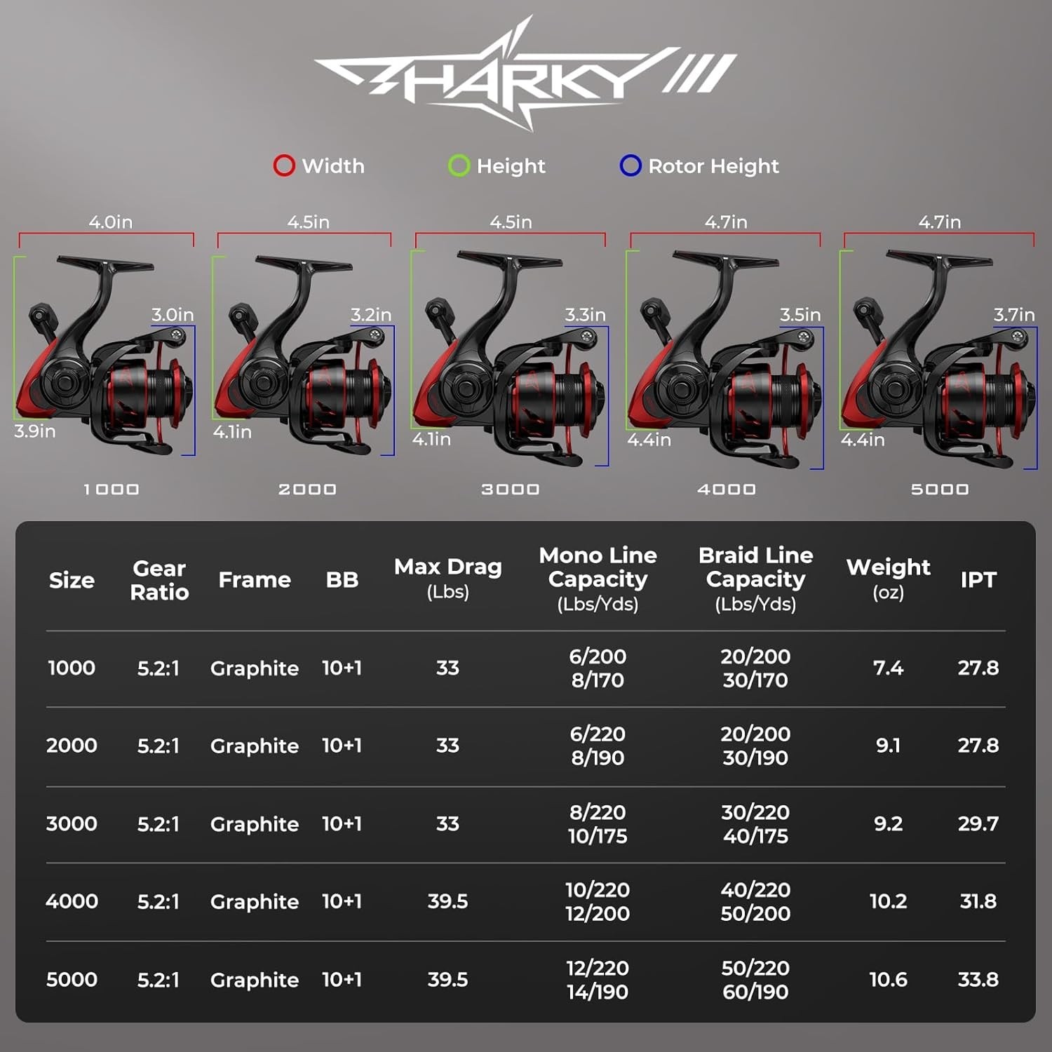 Sharky III Reel – 10+1 Stainless Bearings, Lightweight Body