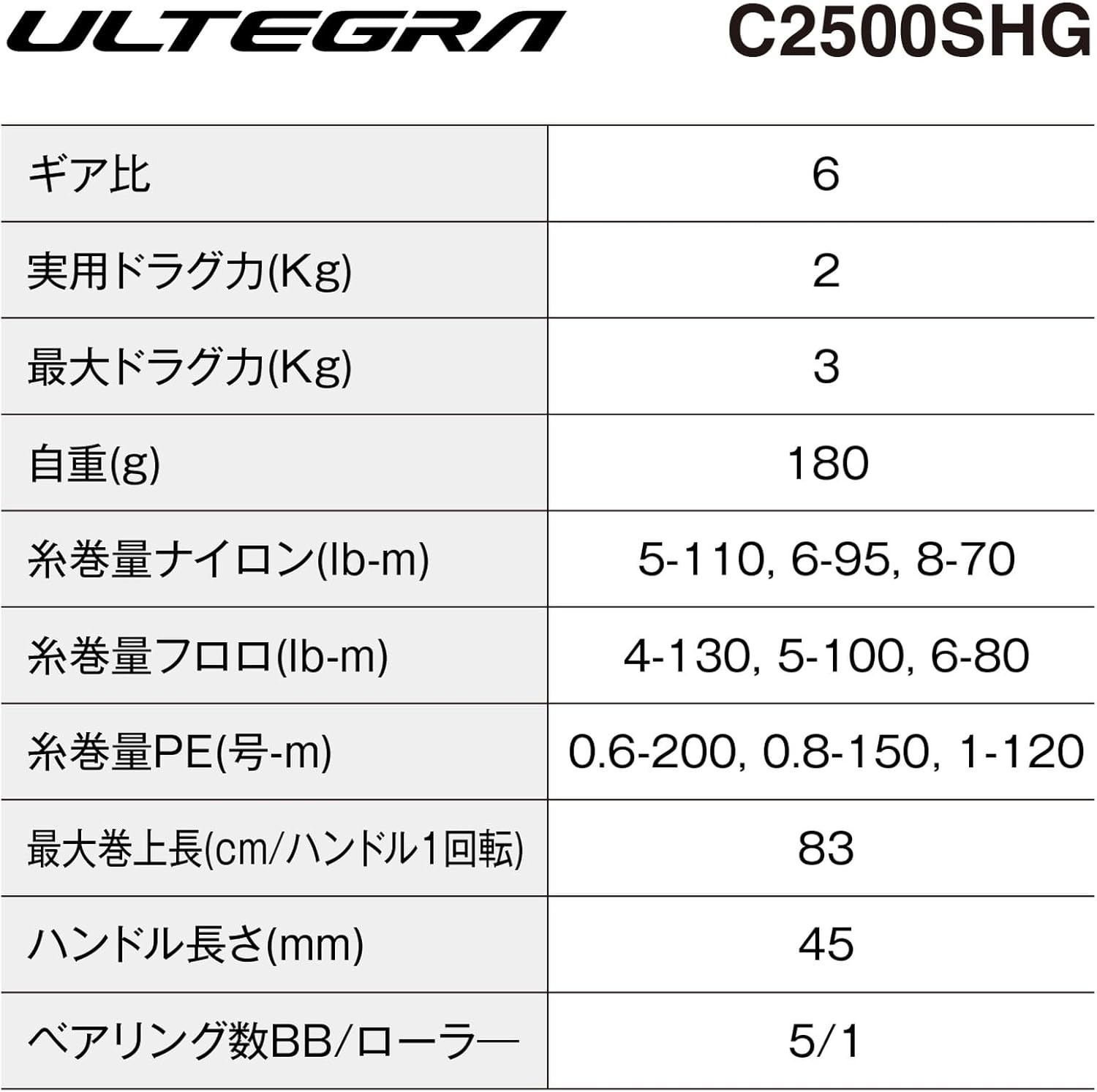 Shimano 25 ULTEGRA C2500SHG Spinning Reel New w/ Box from Japan