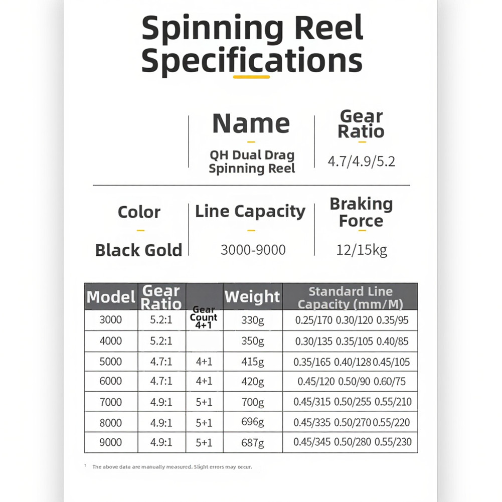 Fishing Reel Dual Braking Power 4.9:1 Gear Ratio for Strong Fish Control