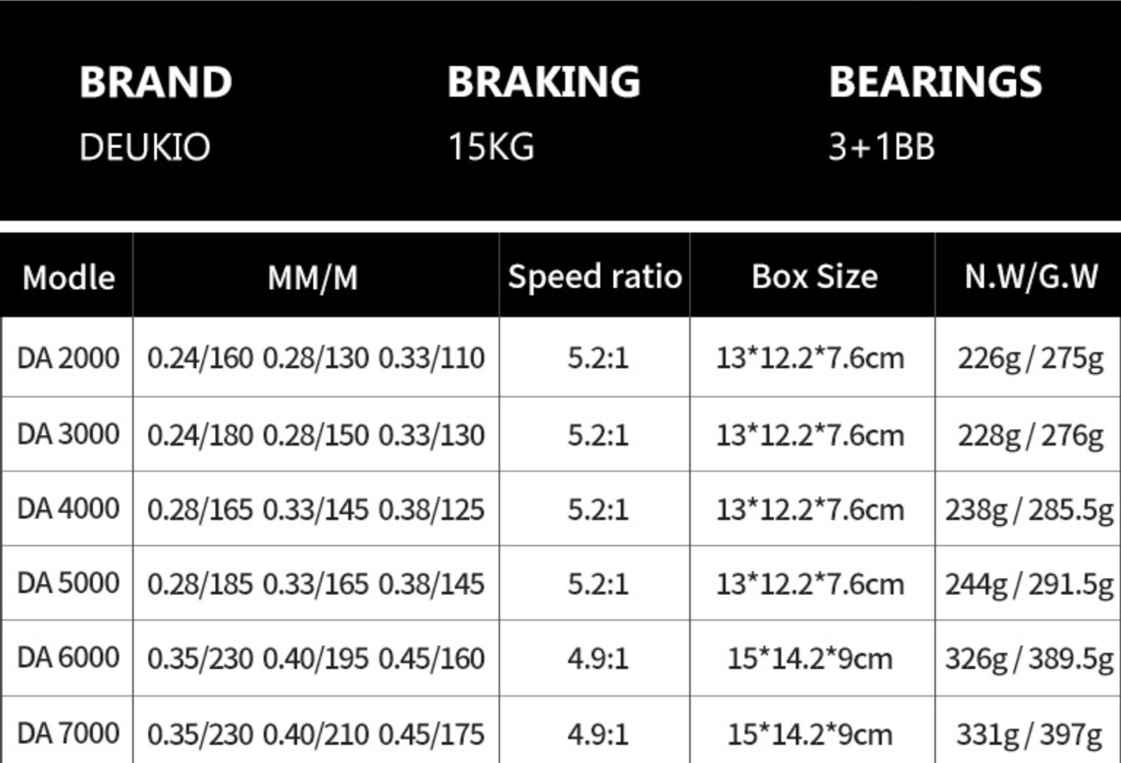 Spinning Fishing Reel 5000 Ultralight Max 15kg 5.2:1 Freshwater or Saltwater New