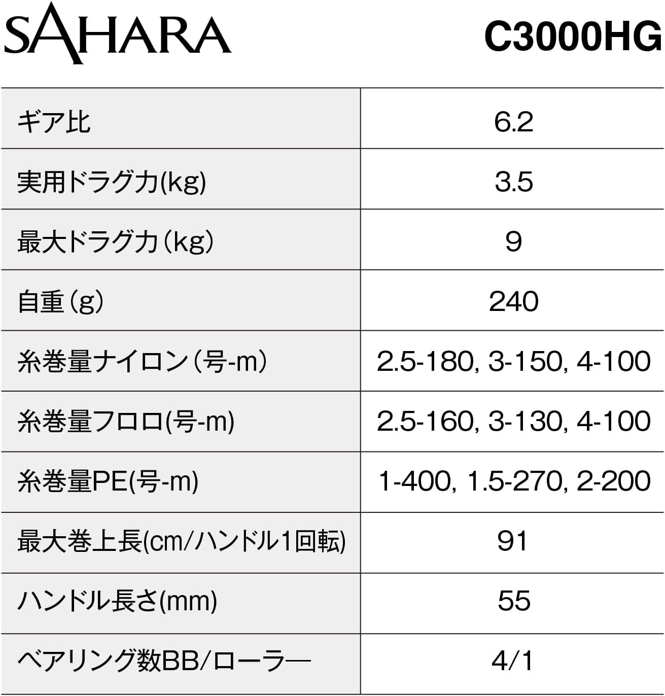 22 Sahara Fishing Reel Shipped from Japan 2022 Model C3000HG)