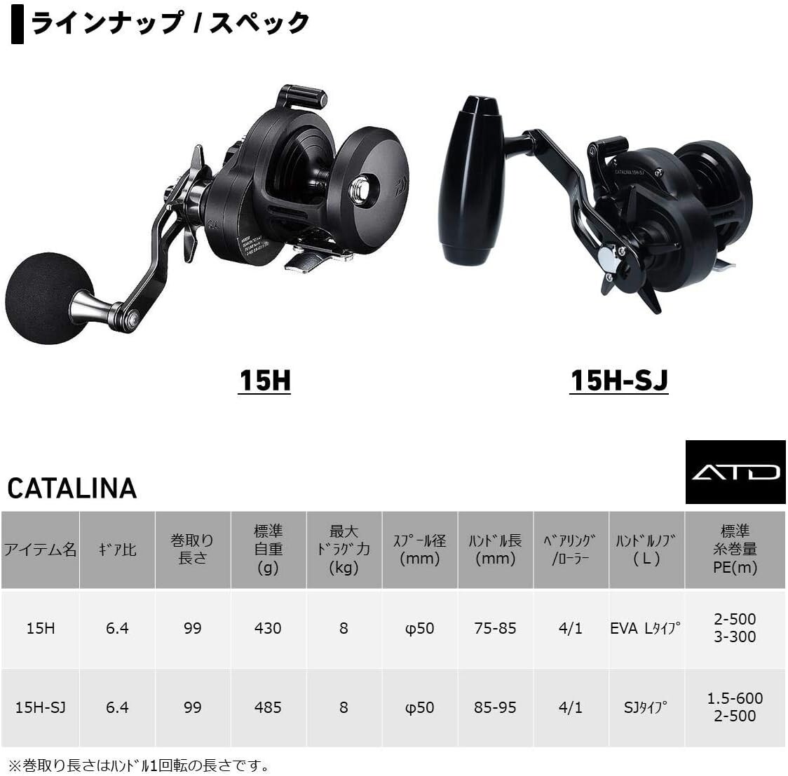 DAIWA Bait Reel 19 Catalina 15H-SJ Right (2019 Model) Black New