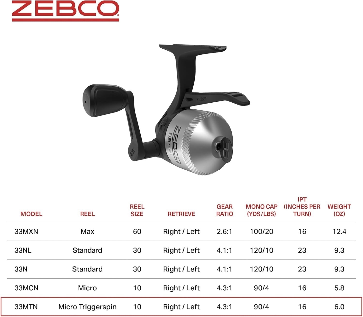 33 Spincast Fishing Reel, Changeable Right or Left-Hand Retrieve, Built-in Bi…