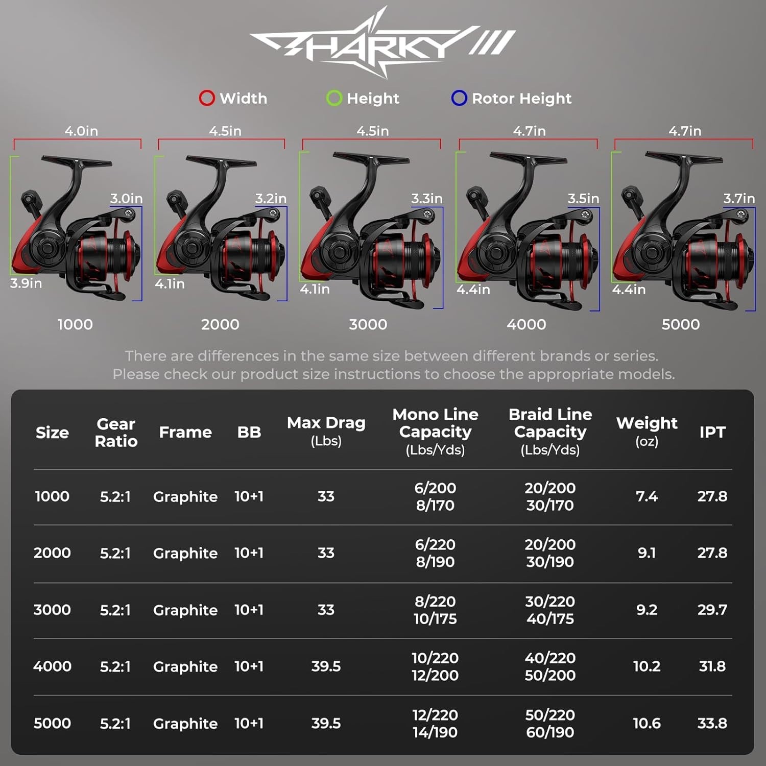 Ultimate Sharky III Fishing Reel: 10+1 Stainless Bearings for Smooth Retrieval