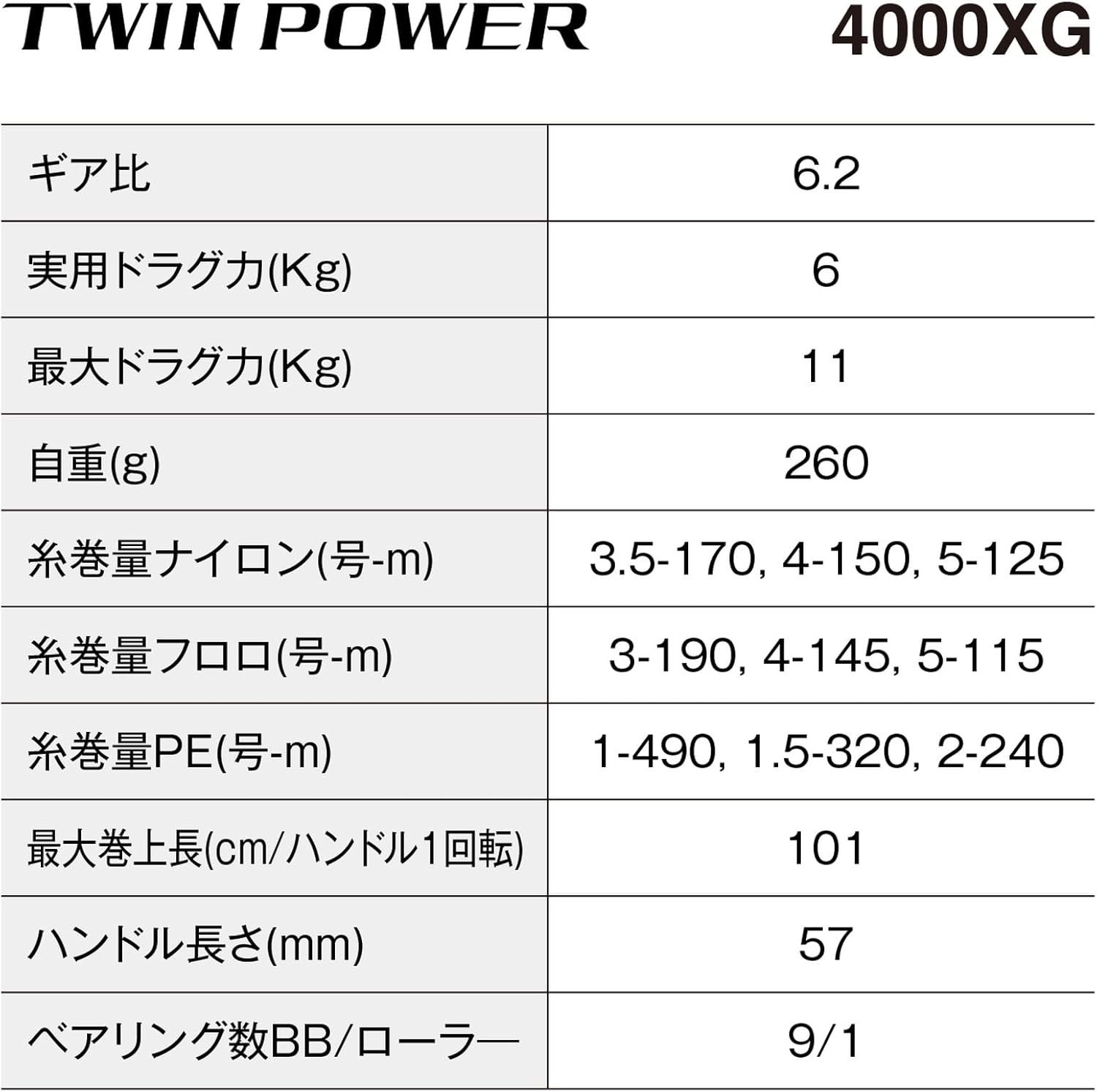 Shimano 24 TWIN POWER C5000XG Spinning Reel