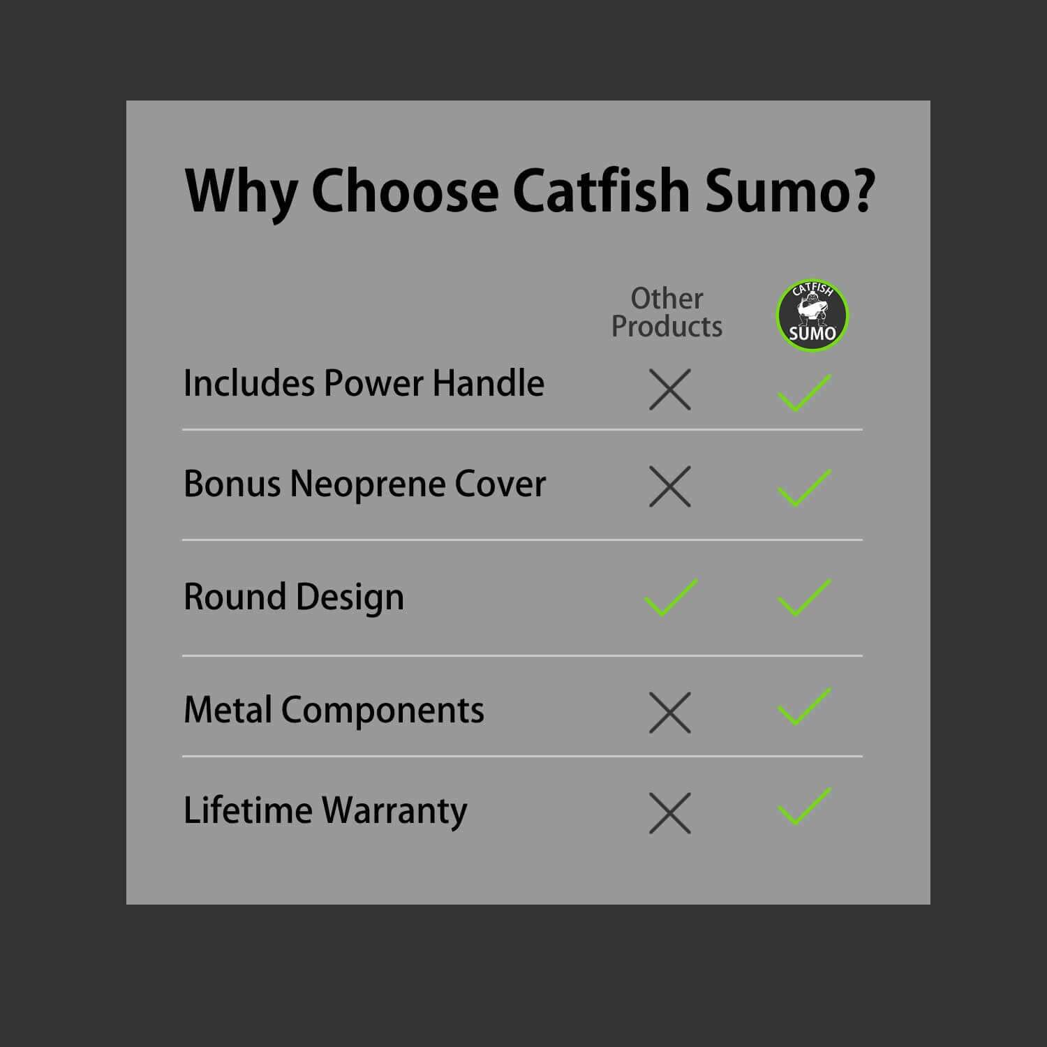 Catfish Sumo Heavyweight Championship Reel, Brass Gears, Lifetime Warranty