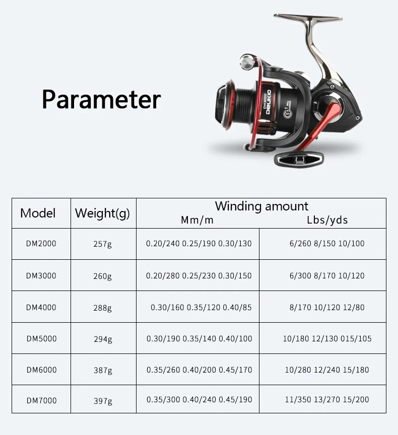 Fishing Reel Metal Foot 5+1BB Spinning Spool Max drag 15kg Outdoor Lure Throwing