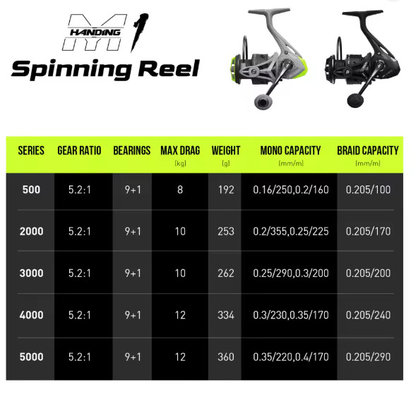 HANDING M1 Spinning Reel 12kg Max Drag Graphite Reel, 9 + 1 Ball Bearings, 5.2:1