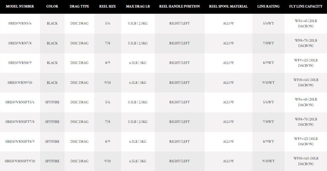 NEW HARDY SOVEREIGN 8/9 WEIGHT FLY REEL IN SPITFIRE – IN STOCK